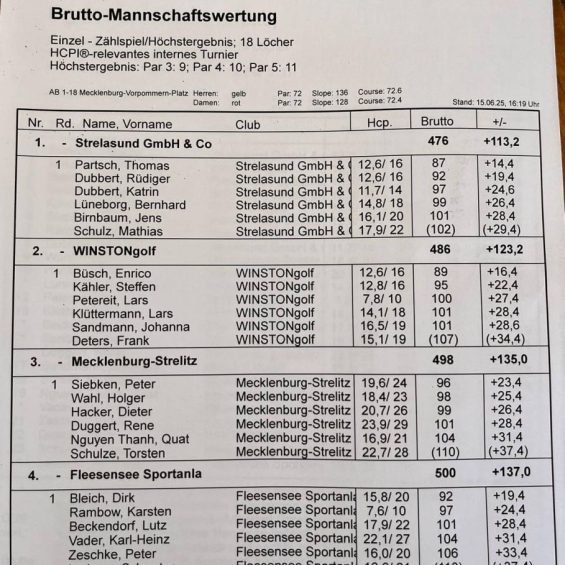 Auswertungsliste Seniorenmannschaften 2. Liga AK 50